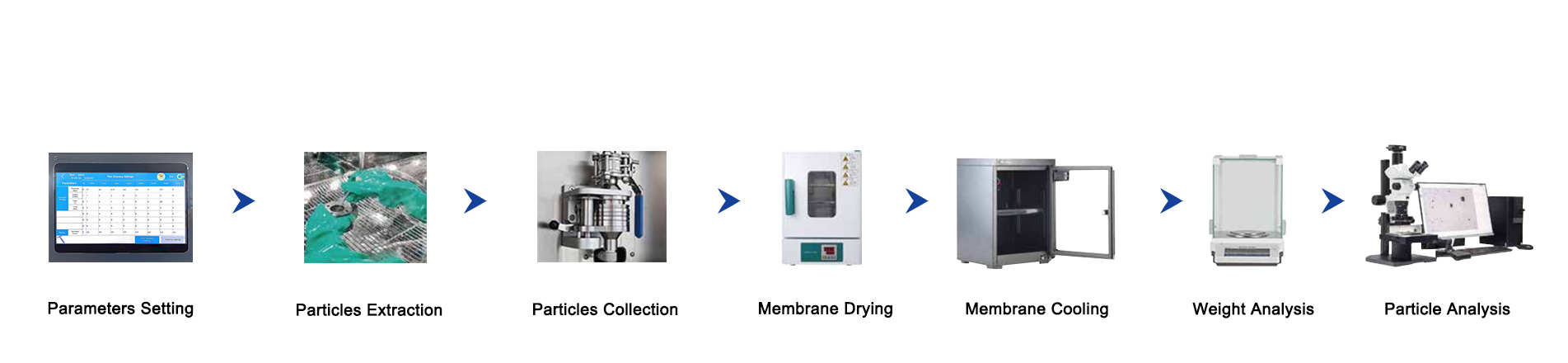 Technical Cleanliness Solutions Technical Cleanliness Solutions