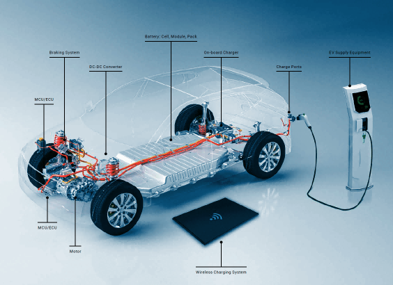 Three-in-One Electric Drive Systems